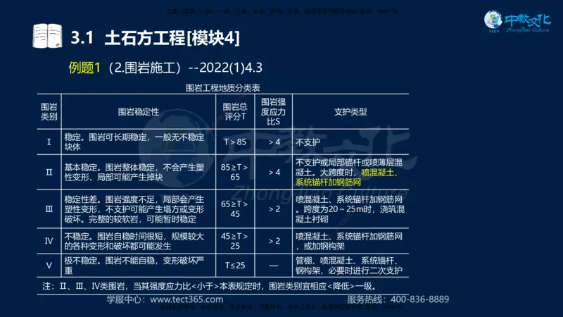 01.2025一建《机电》集训讲义补充资料黑白1-4_2026年一级建造师_2026年一建机电_2025年一建机电SVIP_04-冲刺串讲✿考点强化✿小灶集训_57-机电《考前集训班》李之润XT