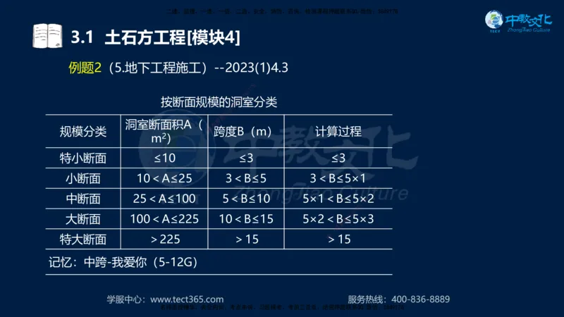 01.2025一建《机电》集训讲义补充资料黑白1-4_2026年一级建造师_2026年一建机电_2025年一建机电SVIP_04-冲刺串讲✿考点强化✿小灶集训_57-机电《考前集训班》李之润XT