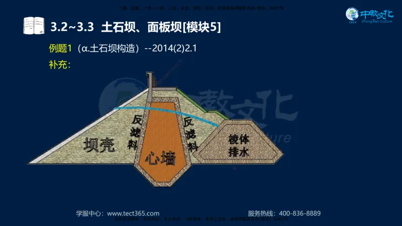 01.2025一建《机电》集训讲义补充资料黑白1-4_2026年一级建造师_2026年一建机电_2025年一建机电SVIP_04-冲刺串讲✿考点强化✿小灶集训_57-机电《考前集训班》李之润XT