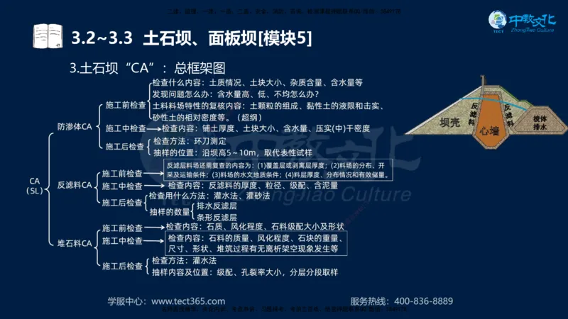 01.2025一建《机电》集训讲义补充资料黑白1-4_2026年一级建造师_2026年一建机电_2025年一建机电SVIP_04-冲刺串讲✿考点强化✿小灶集训_57-机电《考前集训班》李之润XT