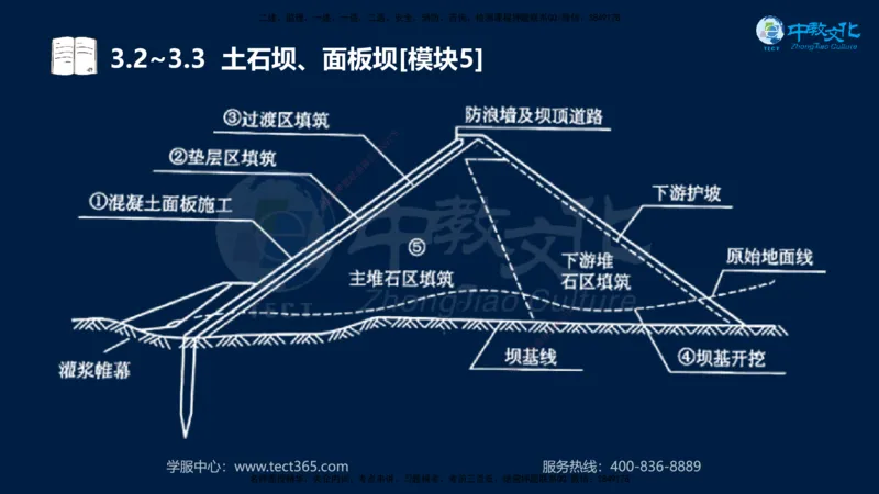 01.2025一建《机电》集训讲义补充资料黑白1-4_2026年一级建造师_2026年一建机电_2025年一建机电SVIP_04-冲刺串讲✿考点强化✿小灶集训_57-机电《考前集训班》李之润XT