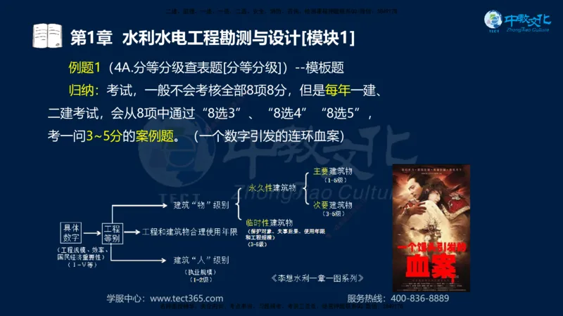 01.2025一建《机电》集训讲义补充资料黑白1-4_2026年一级建造师_2026年一建机电_2025年一建机电SVIP_04-冲刺串讲✿考点强化✿小灶集训_57-机电《考前集训班》李之润XT