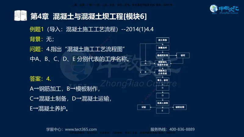 01.2025一建《机电》集训讲义补充资料黑白1-4_2026年一级建造师_2026年一建机电_2025年一建机电SVIP_04-冲刺串讲✿考点强化✿小灶集训_57-机电《考前集训班》李之润XT