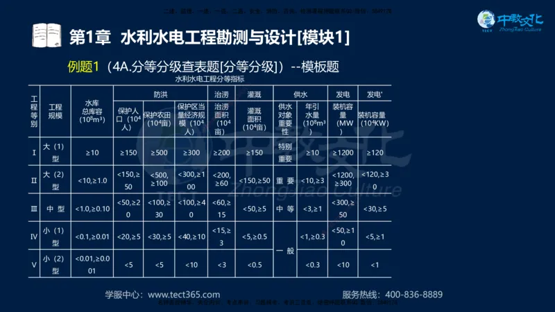 01.2025一建《机电》集训讲义补充资料黑白1-4_2026年一级建造师_2026年一建机电_2025年一建机电SVIP_04-冲刺串讲✿考点强化✿小灶集训_57-机电《考前集训班》李之润XT