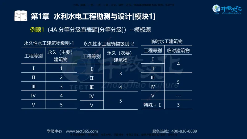 01.2025一建《机电》集训讲义补充资料黑白1-4_2026年一级建造师_2026年一建机电_2025年一建机电SVIP_04-冲刺串讲✿考点强化✿小灶集训_57-机电《考前集训班》李之润XT