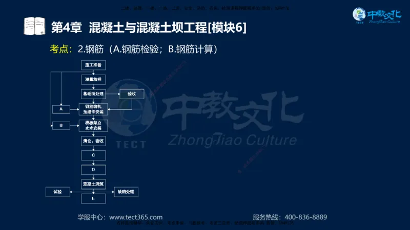 01.2025一建《机电》集训讲义补充资料黑白1-4_2026年一级建造师_2026年一建机电_2025年一建机电SVIP_04-冲刺串讲✿考点强化✿小灶集训_57-机电《考前集训班》李之润XT