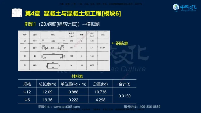 01.2025一建《机电》集训讲义补充资料黑白1-4_2026年一级建造师_2026年一建机电_2025年一建机电SVIP_04-冲刺串讲✿考点强化✿小灶集训_57-机电《考前集训班》李之润XT