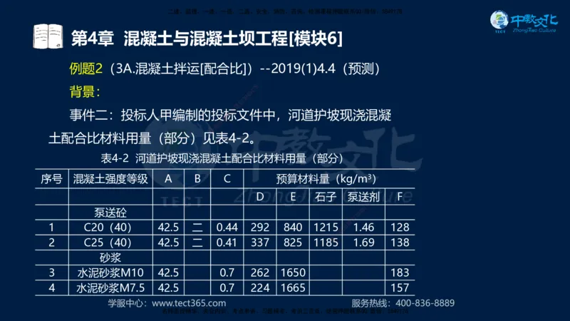 01.2025一建《机电》集训讲义补充资料黑白1-4_2026年一级建造师_2026年一建机电_2025年一建机电SVIP_04-冲刺串讲✿考点强化✿小灶集训_57-机电《考前集训班》李之润XT