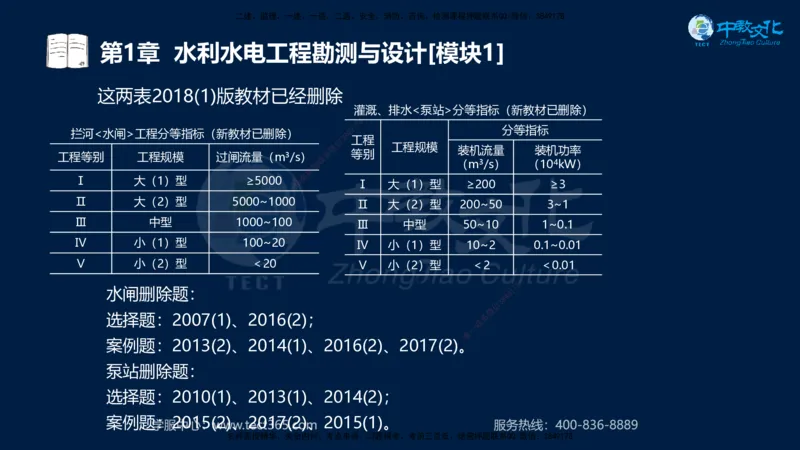 01.2025一建《机电》集训讲义补充资料黑白1-4_2026年一级建造师_2026年一建机电_2025年一建机电SVIP_04-冲刺串讲✿考点强化✿小灶集训_57-机电《考前集训班》李之润XT