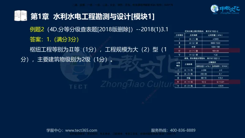 01.2025一建《机电》集训讲义补充资料黑白1-4_2026年一级建造师_2026年一建机电_2025年一建机电SVIP_04-冲刺串讲✿考点强化✿小灶集训_57-机电《考前集训班》李之润XT
