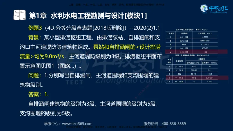 01.2025一建《机电》集训讲义补充资料黑白1-4_2026年一级建造师_2026年一建机电_2025年一建机电SVIP_04-冲刺串讲✿考点强化✿小灶集训_57-机电《考前集训班》李之润XT