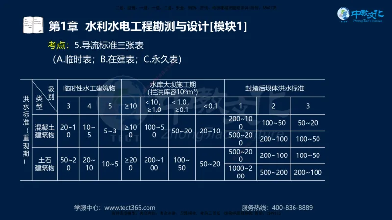 01.2025一建《机电》集训讲义补充资料黑白1-4_2026年一级建造师_2026年一建机电_2025年一建机电SVIP_04-冲刺串讲✿考点强化✿小灶集训_57-机电《考前集训班》李之润XT