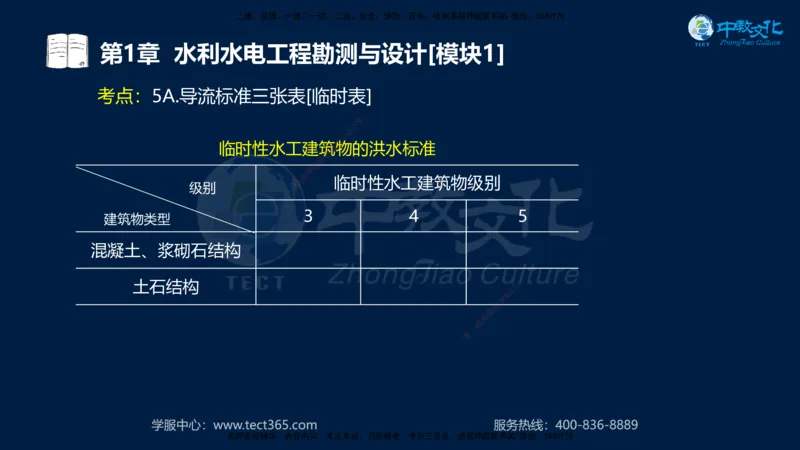 01.2025一建《机电》集训讲义补充资料黑白1-4_2026年一级建造师_2026年一建机电_2025年一建机电SVIP_04-冲刺串讲✿考点强化✿小灶集训_57-机电《考前集训班》李之润XT