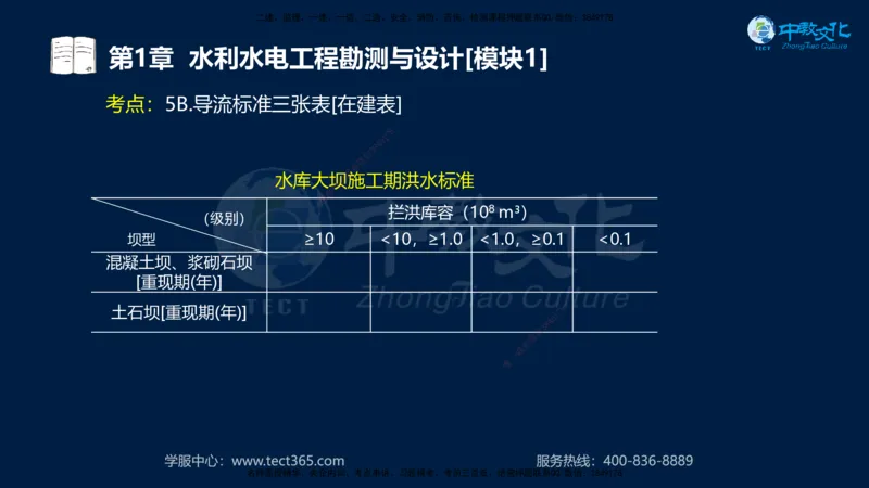 01.2025一建《机电》集训讲义补充资料黑白1-4_2026年一级建造师_2026年一建机电_2025年一建机电SVIP_04-冲刺串讲✿考点强化✿小灶集训_57-机电《考前集训班》李之润XT