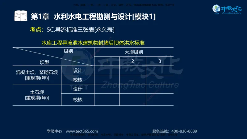 01.2025一建《机电》集训讲义补充资料黑白1-4_2026年一级建造师_2026年一建机电_2025年一建机电SVIP_04-冲刺串讲✿考点强化✿小灶集训_57-机电《考前集训班》李之润XT