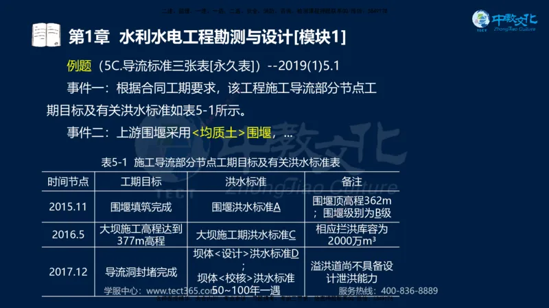01.2025一建《机电》集训讲义补充资料黑白1-4_2026年一级建造师_2026年一建机电_2025年一建机电SVIP_04-冲刺串讲✿考点强化✿小灶集训_57-机电《考前集训班》李之润XT