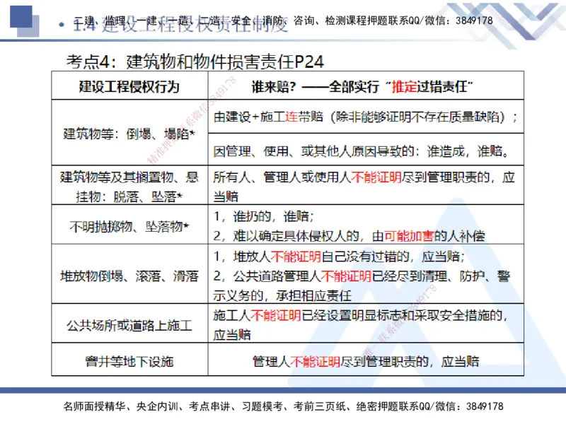 01.2025刘颖-恒考点精析（赢跑课）-法规1_2026年一级建造师_2026年一建法规_2025年一建法规SVIP_02-基础精讲✿高端面授✿深度强化_03-法规《恒考点精析课》刘颖HX_讲义