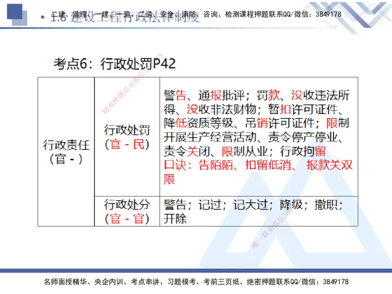 01.2025刘颖-恒考点精析（赢跑课）-法规1_2026年一级建造师_2026年一建法规_2025年一建法规SVIP_02-基础精讲✿高端面授✿深度强化_03-法规《恒考点精析课》刘颖HX_讲义