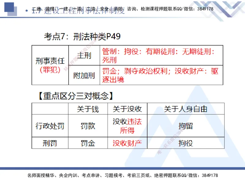 01.2025刘颖-恒考点精析（赢跑课）-法规1_2026年一级建造师_2026年一建法规_2025年一建法规SVIP_02-基础精讲✿高端面授✿深度强化_03-法规《恒考点精析课》刘颖HX_讲义