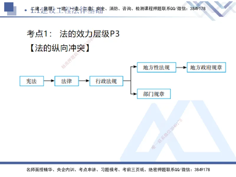 01.2025刘颖-恒考点精析（赢跑课）-法规1_2026年一级建造师_2026年一建法规_2025年一建法规SVIP_02-基础精讲✿高端面授✿深度强化_03-法规《恒考点精析课》刘颖HX_讲义