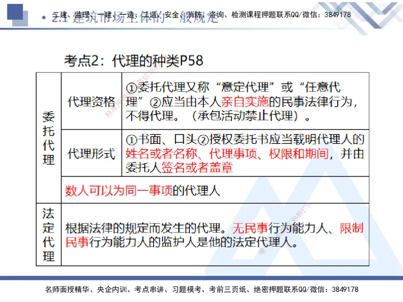 01.2025刘颖-恒考点精析（赢跑课）-法规1_2026年一级建造师_2026年一建法规_2025年一建法规SVIP_02-基础精讲✿高端面授✿深度强化_03-法规《恒考点精析课》刘颖HX_讲义