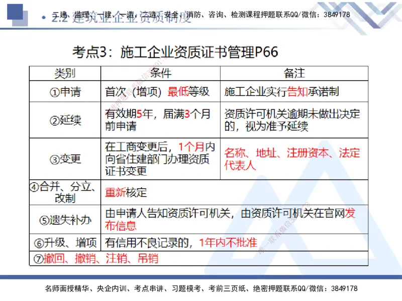 01.2025刘颖-恒考点精析（赢跑课）-法规1_2026年一级建造师_2026年一建法规_2025年一建法规SVIP_02-基础精讲✿高端面授✿深度强化_03-法规《恒考点精析课》刘颖HX_讲义