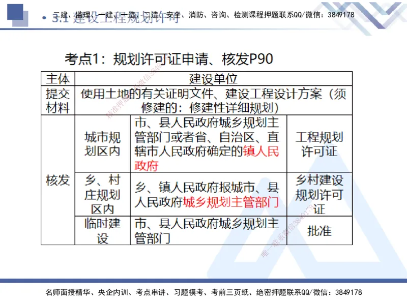 01.2025刘颖-恒考点精析（赢跑课）-法规1_2026年一级建造师_2026年一建法规_2025年一建法规SVIP_02-基础精讲✿高端面授✿深度强化_03-法规《恒考点精析课》刘颖HX_讲义