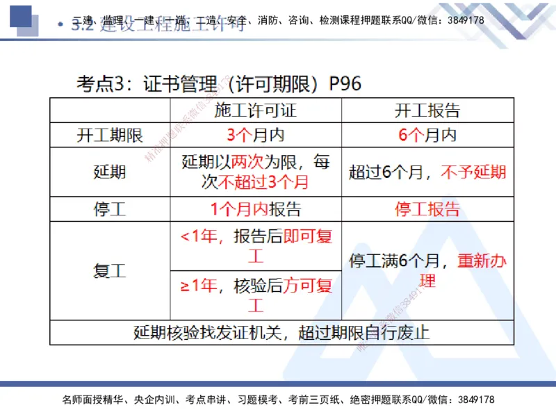 01.2025刘颖-恒考点精析（赢跑课）-法规1_2026年一级建造师_2026年一建法规_2025年一建法规SVIP_02-基础精讲✿高端面授✿深度强化_03-法规《恒考点精析课》刘颖HX_讲义