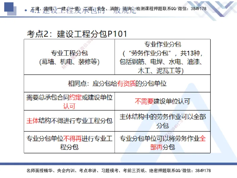01.2025刘颖-恒考点精析（赢跑课）-法规1_2026年一级建造师_2026年一建法规_2025年一建法规SVIP_02-基础精讲✿高端面授✿深度强化_03-法规《恒考点精析课》刘颖HX_讲义