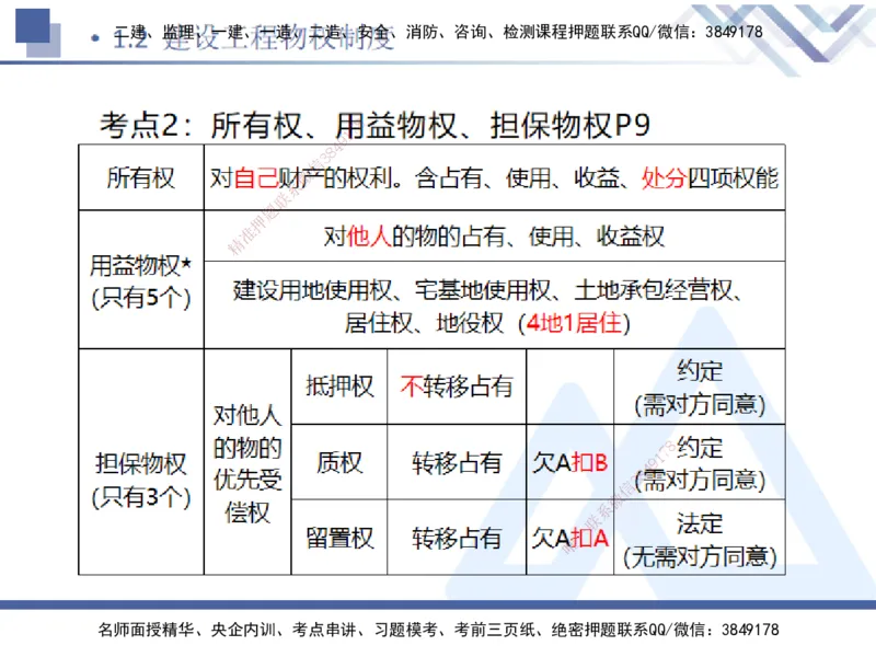 01.2025刘颖-恒考点精析（赢跑课）-法规1_2026年一级建造师_2026年一建法规_2025年一建法规SVIP_02-基础精讲✿高端面授✿深度强化_03-法规《恒考点精析课》刘颖HX_讲义