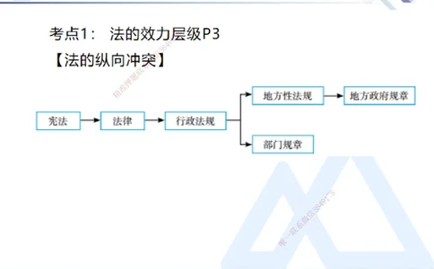 01.2025刘颖-恒考点精析（赢跑课）-法规1_2026年一级建造师_2026年一建法规_2025年一建法规SVIP_02-基础精讲✿高端面授✿深度强化_03-法规《恒考点精析课》刘颖HX_讲义
