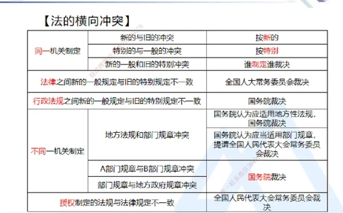 01.2025刘颖-恒考点精析（赢跑课）-法规1_2026年一级建造师_2026年一建法规_2025年一建法规SVIP_02-基础精讲✿高端面授✿深度强化_03-法规《恒考点精析课》刘颖HX_讲义