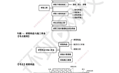 21.第21讲-31桥梁构造与施工准备_2026年一级建造师_2026年一建公路_2025年一建公路SVIP_02-基础精讲✿高端面授✿深度强化_09-公路《考点精讲班》吴然、安国庆HQ_安国庆