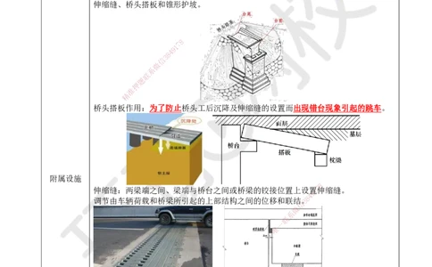 21.第21讲-31桥梁构造与施工准备_2026年一级建造师_2026年一建公路_2025年一建公路SVIP_02-基础精讲✿高端面授✿深度强化_09-公路《考点精讲班》吴然、安国庆HQ_安国庆