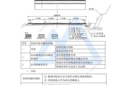 06.2025李昌春-名师冲刺特训-（6）路面工程3_2026年一级建造师_2026年一建公路_2025年一建公路SVIP_04-冲刺串讲✿考点强化✿小灶集训_39-公路《名师冲刺特训》李昌春HX_讲义