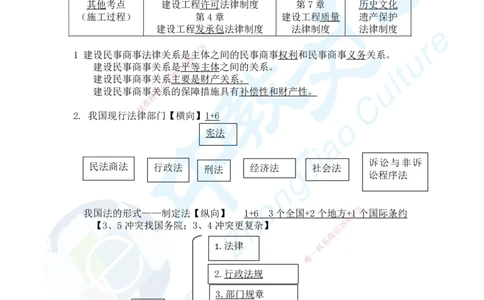 01.2025-一建《法规》考前急救-讲义1_2026年一级建造师_2026年一建法规_2025年一建法规SVIP_04-冲刺串讲✿考点强化✿小灶集训_38-法规《考前急救班》何老师ZJ_课程讲义