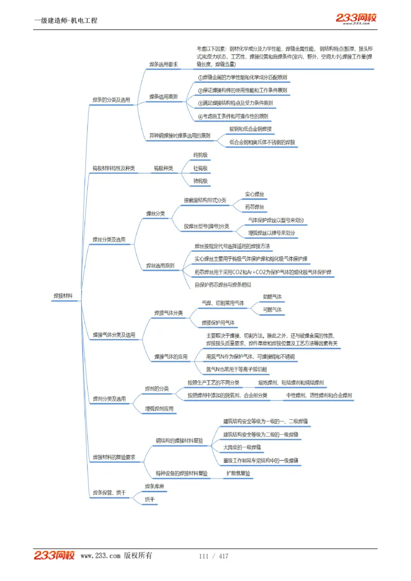 1-70_2026年一级建造师_2026年一建机电_2025年一建机电SVIP_02-基础精讲✿高端面授✿深度强化_18-机电《教材精讲班》王子初、王克233_王克_讲义