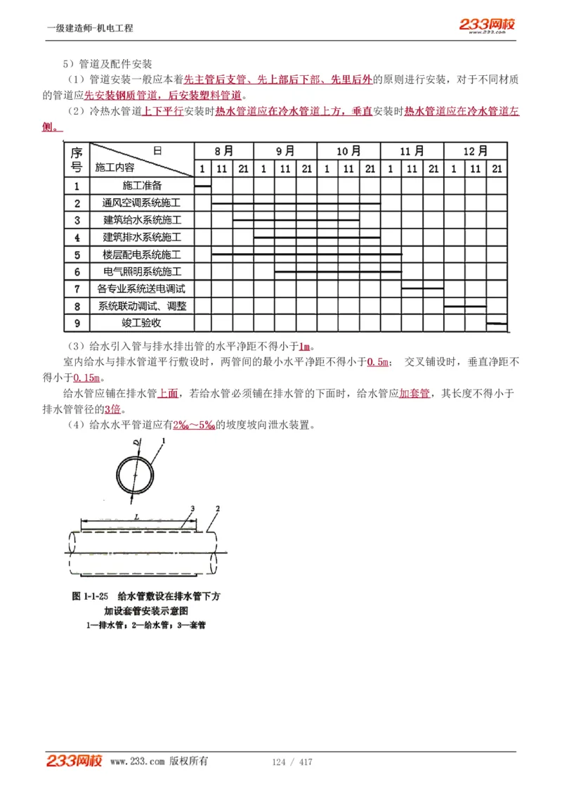1-70_2026年一级建造师_2026年一建机电_2025年一建机电SVIP_02-基础精讲✿高端面授✿深度强化_18-机电《教材精讲班》王子初、王克233_王克_讲义