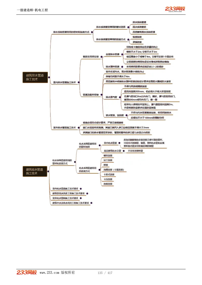 1-70_2026年一级建造师_2026年一建机电_2025年一建机电SVIP_02-基础精讲✿高端面授✿深度强化_18-机电《教材精讲班》王子初、王克233_王克_讲义
