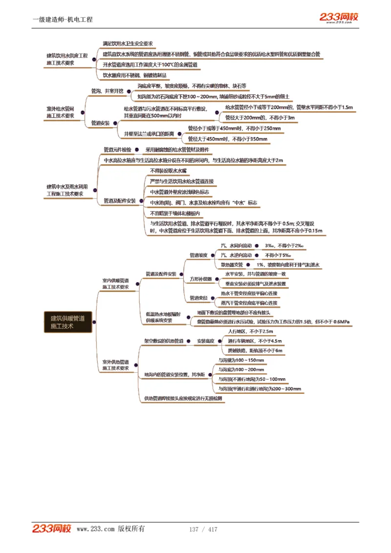 1-70_2026年一级建造师_2026年一建机电_2025年一建机电SVIP_02-基础精讲✿高端面授✿深度强化_18-机电《教材精讲班》王子初、王克233_王克_讲义