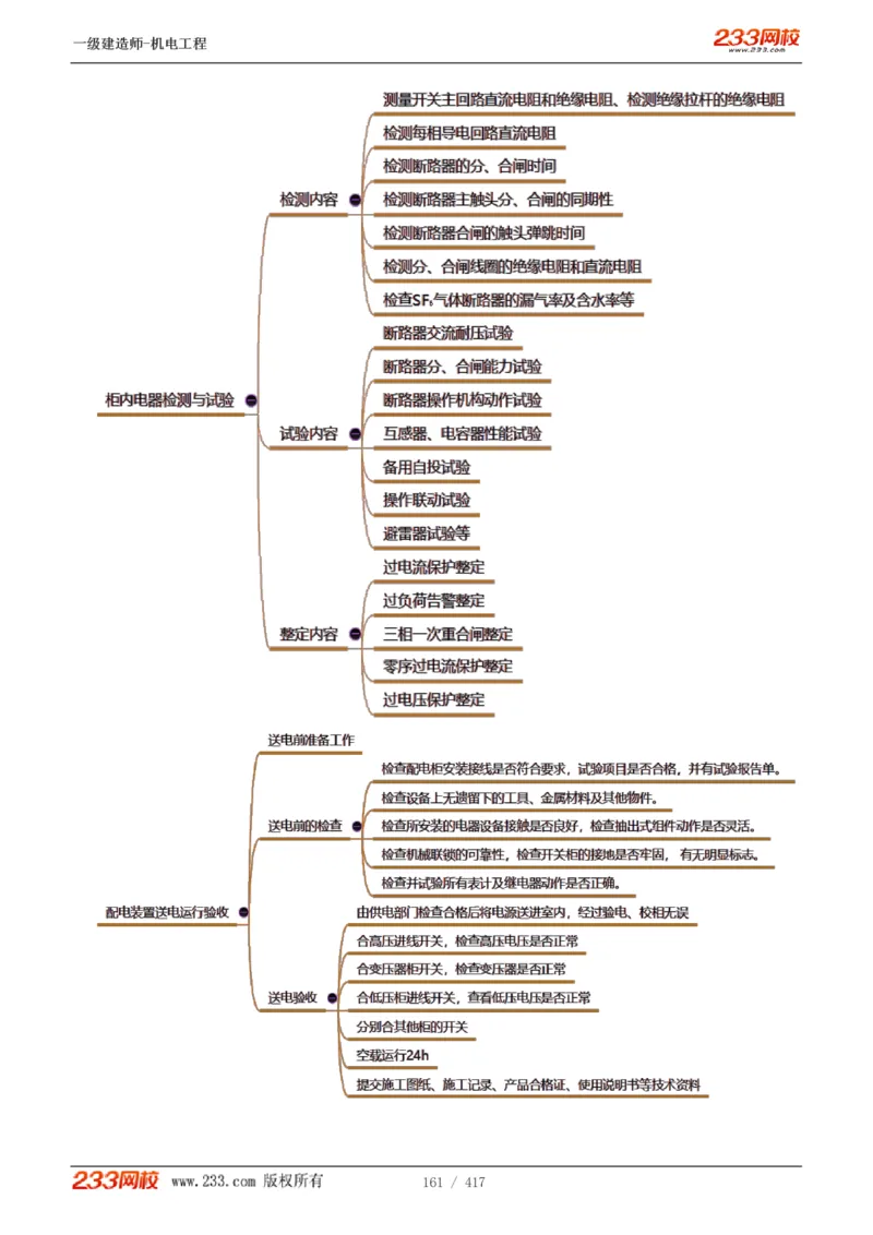 1-70_2026年一级建造师_2026年一建机电_2025年一建机电SVIP_02-基础精讲✿高端面授✿深度强化_18-机电《教材精讲班》王子初、王克233_王克_讲义