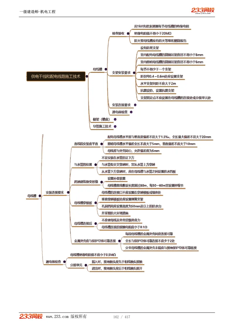 1-70_2026年一级建造师_2026年一建机电_2025年一建机电SVIP_02-基础精讲✿高端面授✿深度强化_18-机电《教材精讲班》王子初、王克233_王克_讲义