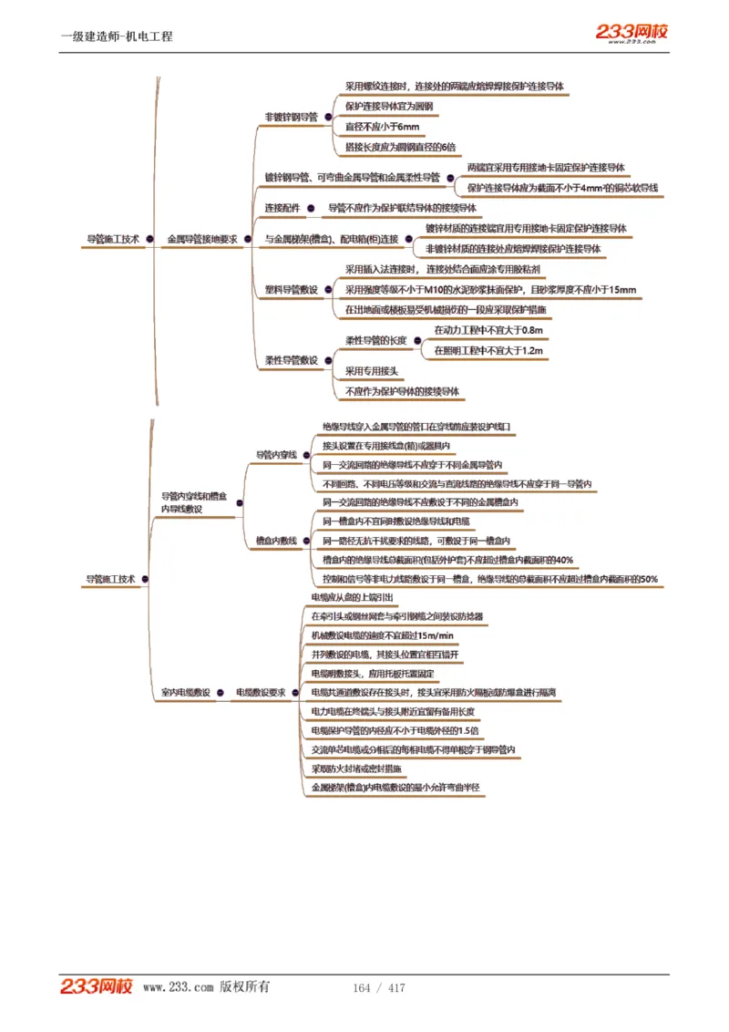 1-70_2026年一级建造师_2026年一建机电_2025年一建机电SVIP_02-基础精讲✿高端面授✿深度强化_18-机电《教材精讲班》王子初、王克233_王克_讲义