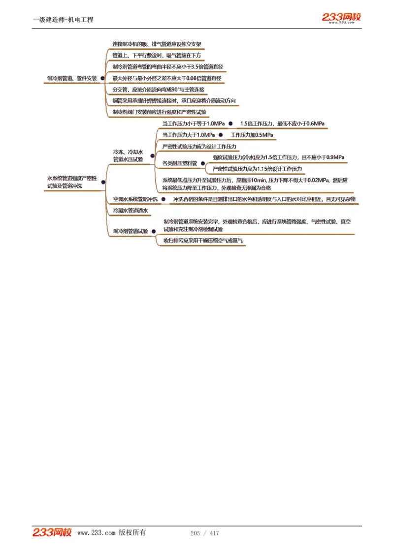 1-70_2026年一级建造师_2026年一建机电_2025年一建机电SVIP_02-基础精讲✿高端面授✿深度强化_18-机电《教材精讲班》王子初、王克233_王克_讲义
