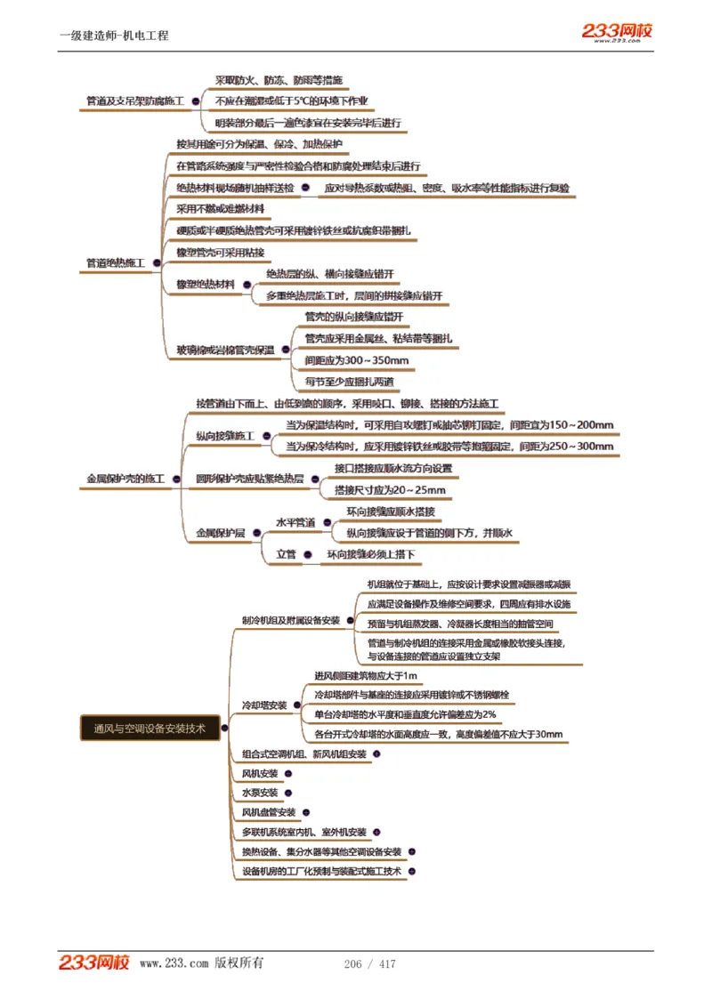 1-70_2026年一级建造师_2026年一建机电_2025年一建机电SVIP_02-基础精讲✿高端面授✿深度强化_18-机电《教材精讲班》王子初、王克233_王克_讲义