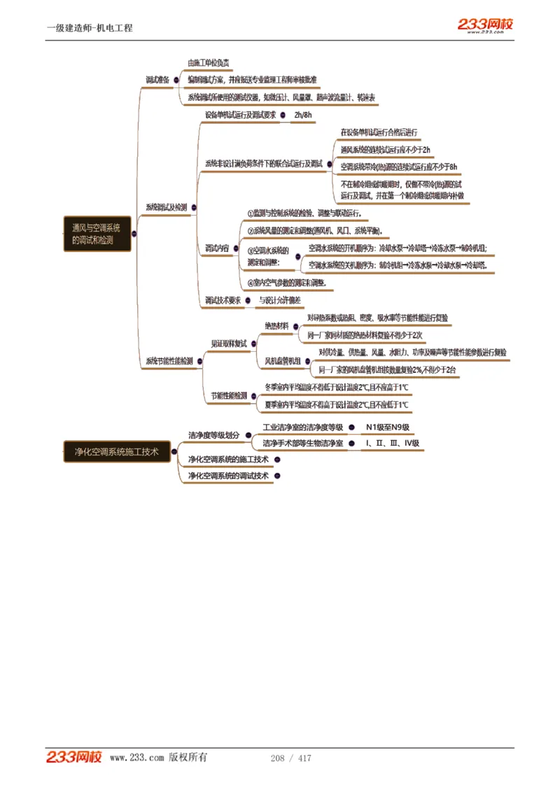1-70_2026年一级建造师_2026年一建机电_2025年一建机电SVIP_02-基础精讲✿高端面授✿深度强化_18-机电《教材精讲班》王子初、王克233_王克_讲义