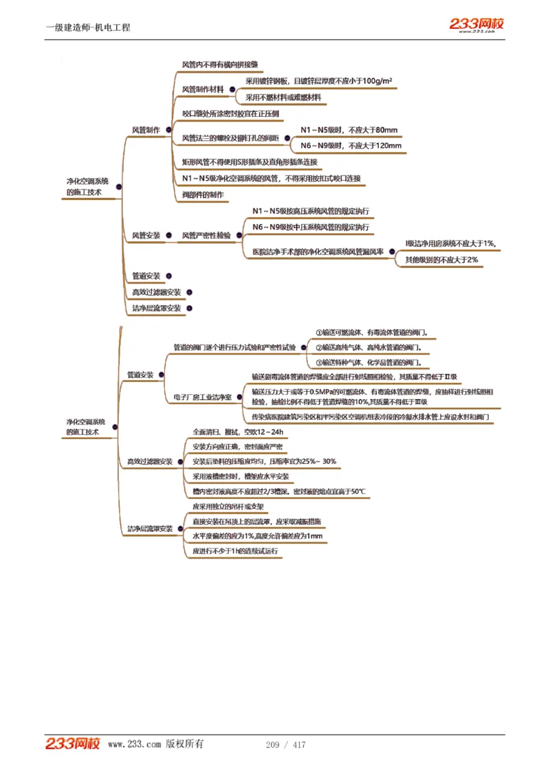 1-70_2026年一级建造师_2026年一建机电_2025年一建机电SVIP_02-基础精讲✿高端面授✿深度强化_18-机电《教材精讲班》王子初、王克233_王克_讲义
