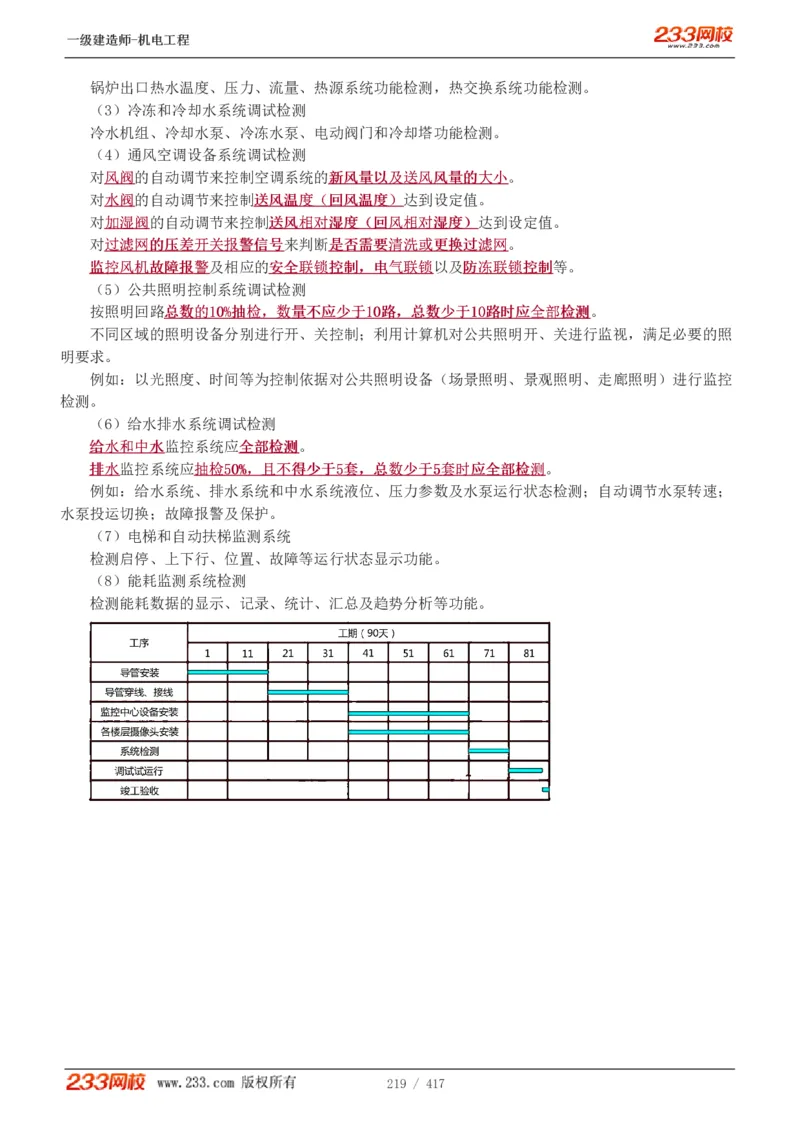 1-70_2026年一级建造师_2026年一建机电_2025年一建机电SVIP_02-基础精讲✿高端面授✿深度强化_18-机电《教材精讲班》王子初、王克233_王克_讲义