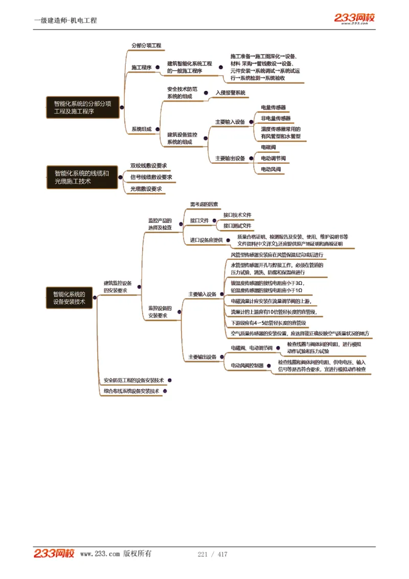 1-70_2026年一级建造师_2026年一建机电_2025年一建机电SVIP_02-基础精讲✿高端面授✿深度强化_18-机电《教材精讲班》王子初、王克233_王克_讲义