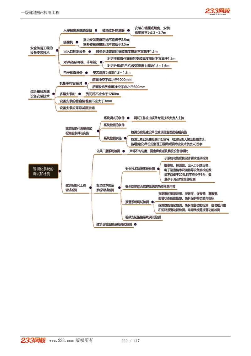 1-70_2026年一级建造师_2026年一建机电_2025年一建机电SVIP_02-基础精讲✿高端面授✿深度强化_18-机电《教材精讲班》王子初、王克233_王克_讲义
